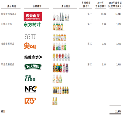 農夫山泉上市啟示 功能性茶飲料的研發新機遇